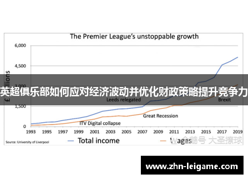 英超俱乐部如何应对经济波动并优化财政策略提升竞争力 英超俱乐部如何应对经济波动并优化财政策略提升竞争力