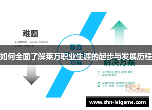 如何全面了解莱万职业生涯的起步与发展历程