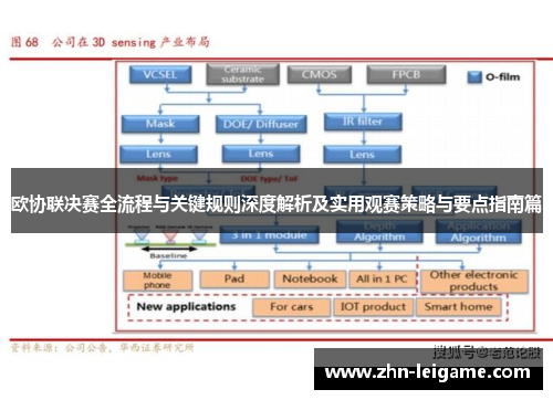 欧协联决赛全流程与关键规则深度解析及实用观赛策略与要点指南篇