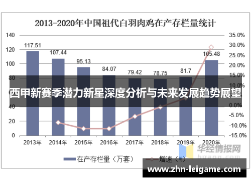 西甲新赛季潜力新星深度分析与未来发展趋势展望
