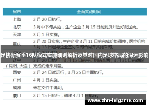 足协新赛季16队模式实施细则解析及其对国内足球格局的深远影响