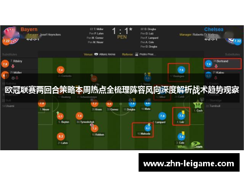 欧冠联赛两回合策略本周热点全梳理阵容风向深度解析战术趋势观察