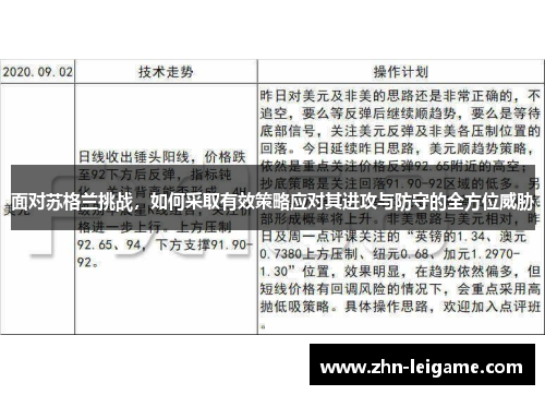 面对苏格兰挑战,如何采取有效策略应对其进攻与防守的全方位威胁 面对苏格兰挑战,如何采取有效策略应对其进攻与防守的全方位威胁