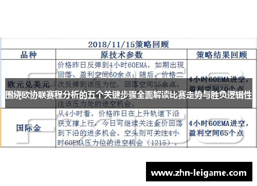 围绕欧协联赛程分析的五个关键步骤全面解读比赛走势与胜负逻辑性
